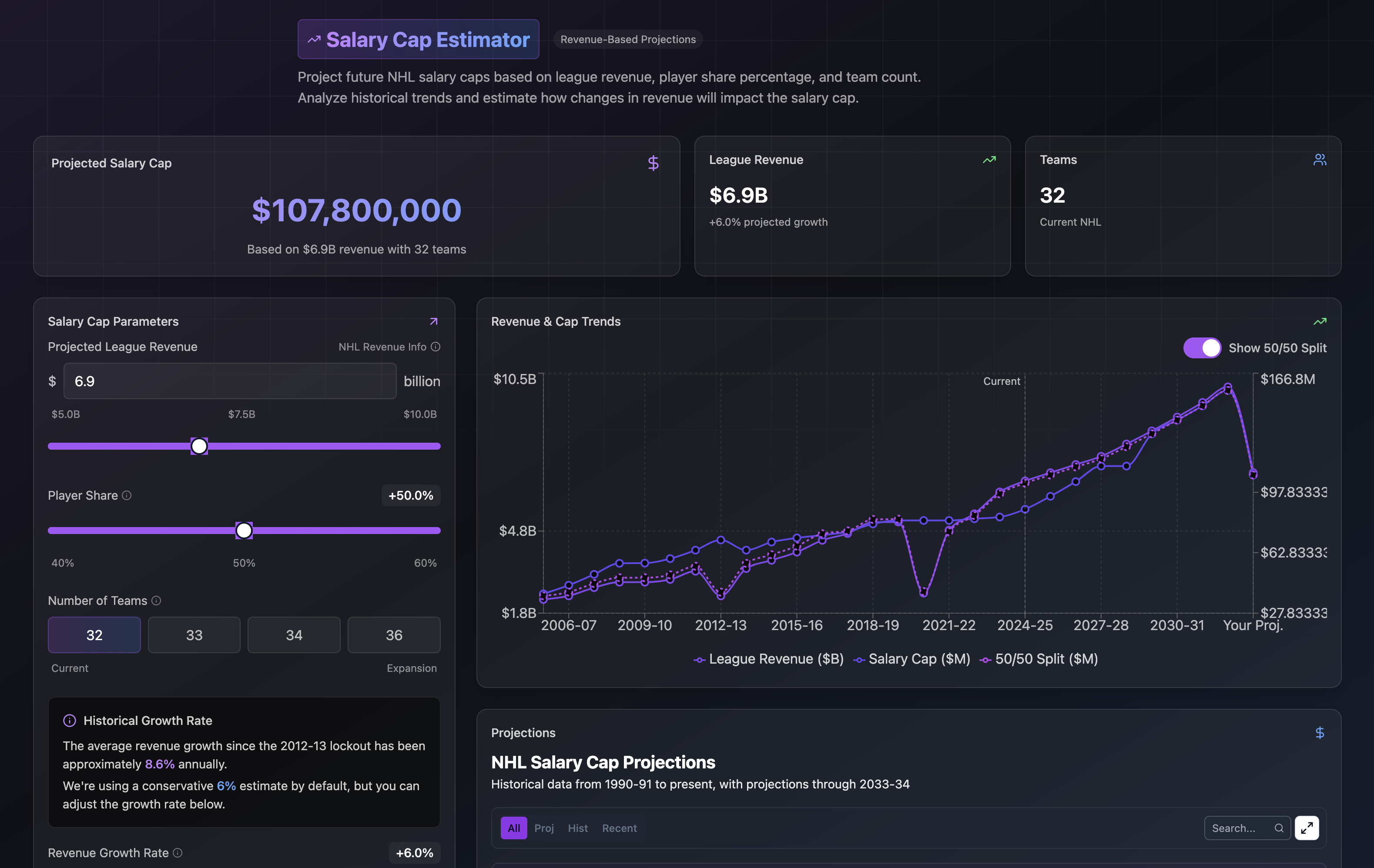 PuckVision Analytics Platform